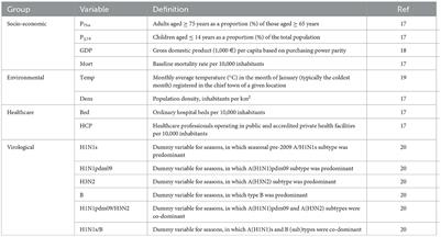 Population-level benefits of increasing influenza vaccination uptake among Italian older adults: results from a granular panel model